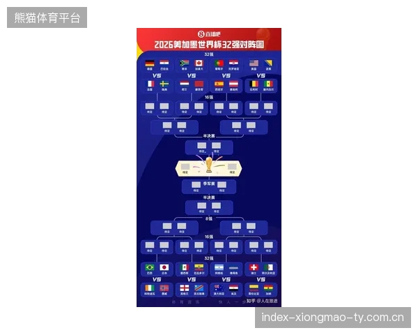 2026世界杯某组可能提前锁定淘汰赛重磅对决