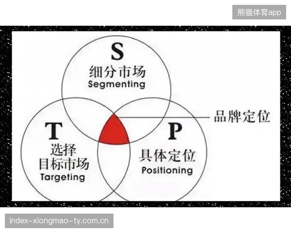LNG前期入侵成功率提升：如何在激烈竞争中脱颖而出