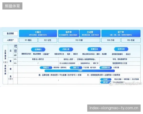 体育赛事内容分发多平台策略最大化商业价值